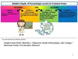 Dok Depth Of Knowledge In The Content Areas Depth Of