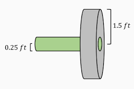 an axle physics