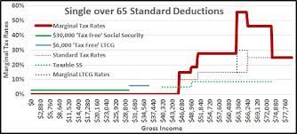 Social Security Tax Impact Calculator
