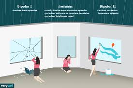 Key Differences Between Bipolar 1 And Bipolar 2 Disorder
