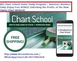 Ibd Chart School Home Study Program Investors Business
