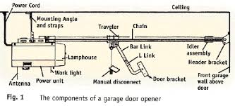 installing a garage door opener
