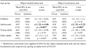 Task Specific Age Related Effects In The Cross Modal