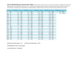 24 Hour Blood Sugar Chart Www Bedowntowndaytona Com