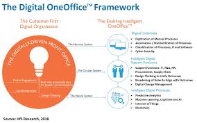 The Digital Oneoffice Framework Bringing It All Together