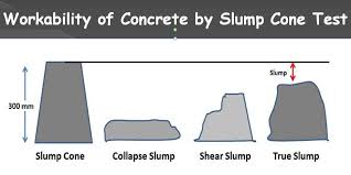 slump test slump cone test slump