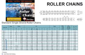 Certified Roller Chain Sprockets Roller Chain Size Guide