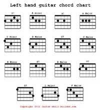 Guitar Power Chords Chart