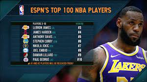 NBA Players List