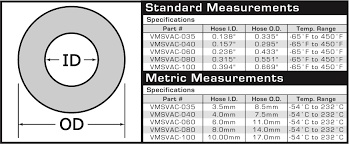Fuel Line Size Chart For Quick Reference Verocious Vac