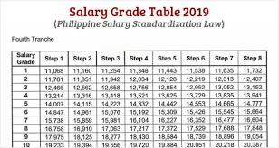 Salary Grade Table 2019 Philippine Salary Standardization