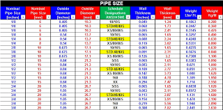 Pipe Schedule Chart Excel Www Bedowntowndaytona Com