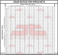 Kart Racing Gear Chart Go Kart Gear Ratio Chart