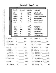 Metric System Prefixes