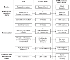 Conceptual Framework And Roadmap Approach For Integrating