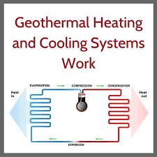 heat pump systems save money on heating
