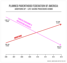 Chart Shown At Planned Parenthood Hearing Is Misleading And