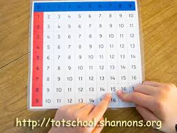 Using A Montessori Finger Chart For Addition Shannons Tot