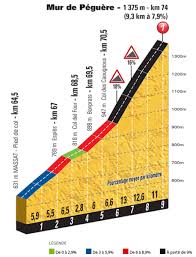 tour de france 2017 voorbeschouwing