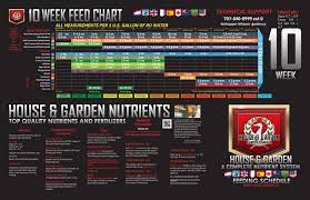 House Garden Commercial Dry Nutrients