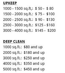 Deep Cleaning House List Bathroom Cleaning Supplies List