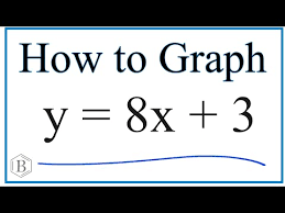 How To Graph The Equation Y 8x 3