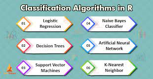 r clification algorithms