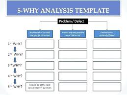 Root Cause Analysis Template Best Of For Genuine Rca Doc It