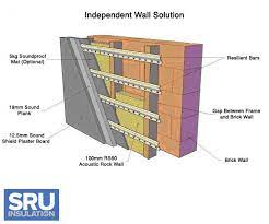 soundproofing walls