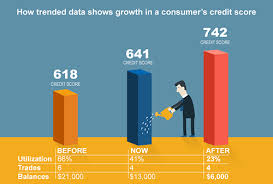 3 Ways To Enhance Your Credit Marketing Efforts Experian