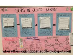 Close Reading Ideas And Strategies In The Primary Grades