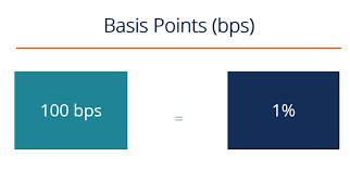 Basis Points Bps Finance Unit Of Measurement 1 100th Of 1