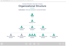 How To Make An Organizational Chart Elearning