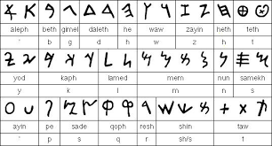 Vision In Consciousness Ancient Languages Scripts