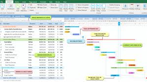 Benefits Of Gantt Charts In Project Management Feedsportal Com