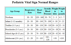 Pediatric Vital Signs Normal Ranges Vital Signs Pediatric