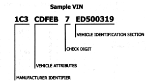 free vin decoder for cars motorcycle