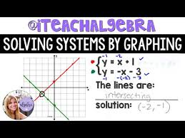 Algebra 1 Solving Systems Of