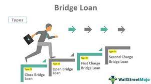 bridge loans definition examples