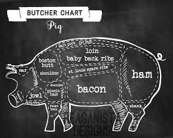 Pig Butcher Chart Chalkboard Pig Parts Poster By