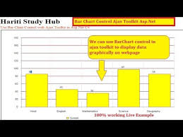 Bar Chart Control Using Ajax Toolkit In Asp Net C Website Hindi Free Online Learning Class