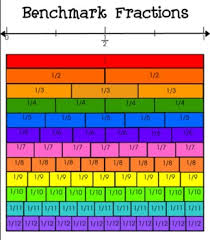 50 Credible Equivalent Fraction Chart Pdf