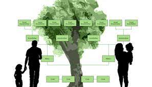 how to create a family tree in word