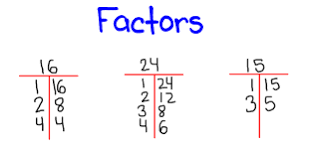T Chart Factors School Math Multiplication Division