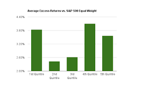 Earnings Per Share 5 Year Growth Rate Backtest Fat Pitch