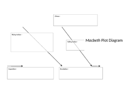 Macbeth Plot Diagram