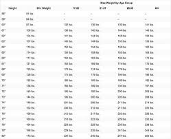 Download Army Height Weight Chart For Men For Free