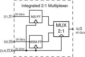 In electronics, a multiplexer (or mux; Block Diagram Of The 2 1 Mux Ic Download Scientific Diagram