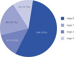 Incidence Of Infiltration Extravasation In Newborns Using