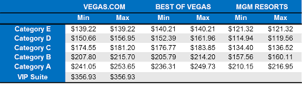 Understanding Best Ticket Prices For O Lavish Vegas